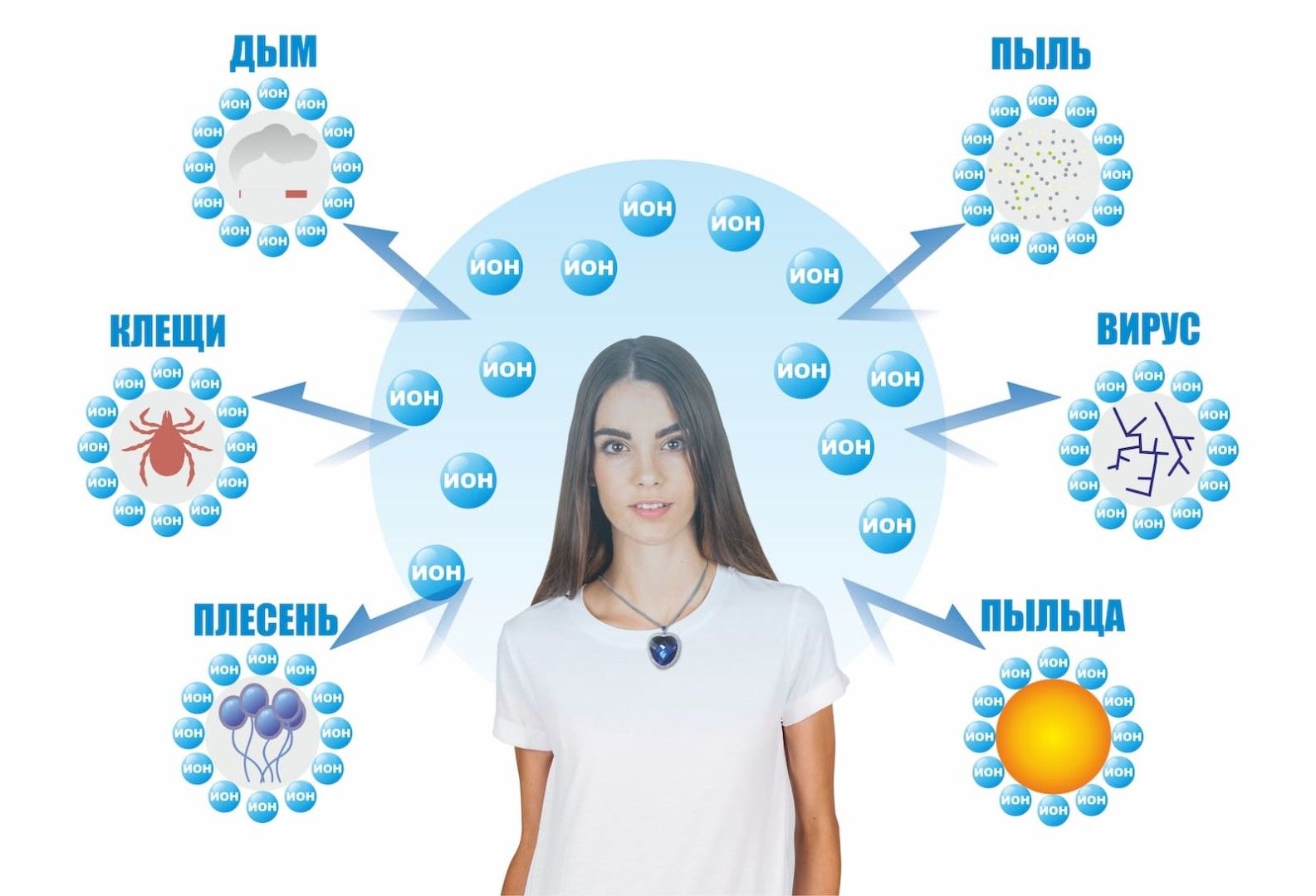 Fresh air 3. Очиститель воздуха от вирусов и бактерий. Персональный очиститель воздуха. Персональный очиститель воздуха на шею. Очиститель воздуха Fresh Air.