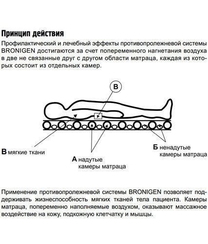 Матрас надувающийся